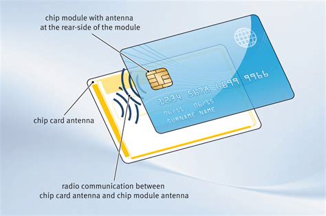 emv smart card technology|emv smart card driver.